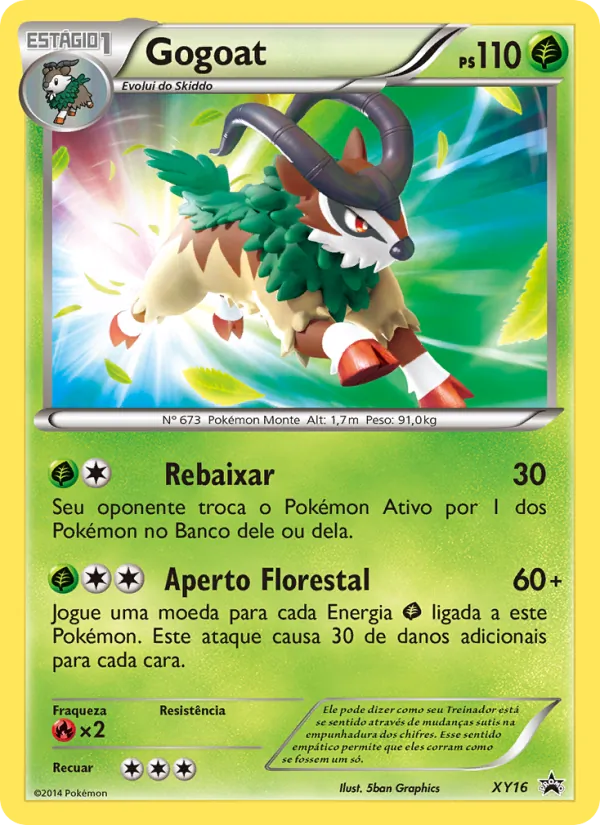 Gogoat